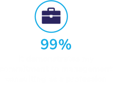 99 percent shows commitment to profession