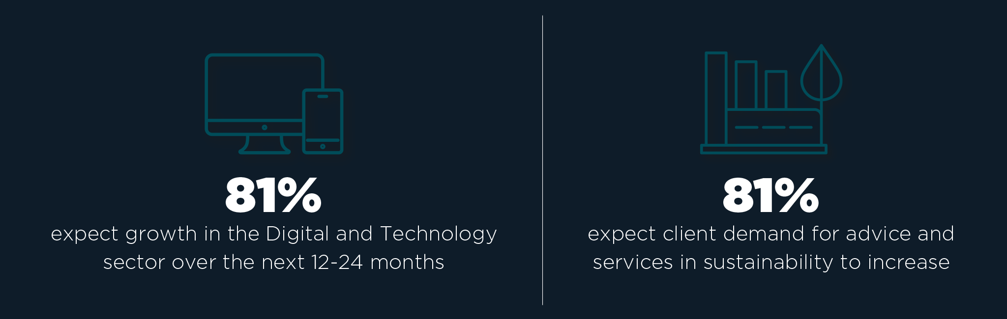 sector expected to grow 2048x650