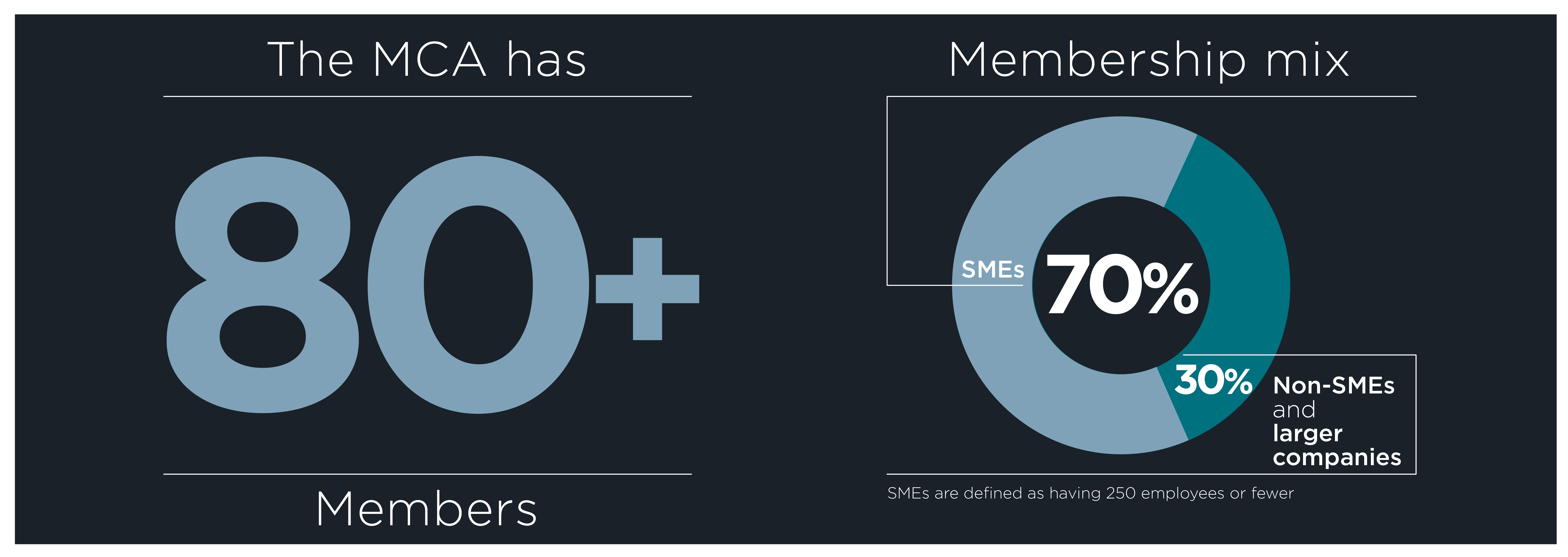 DEF1026 membership graphic updated 22 feb 2023 1200X426 BLUE BACKGROUND