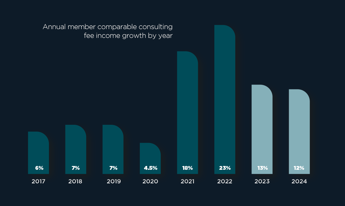 COMPARABLE CONSULT FEE Annual-Report-2022 web graphics copy