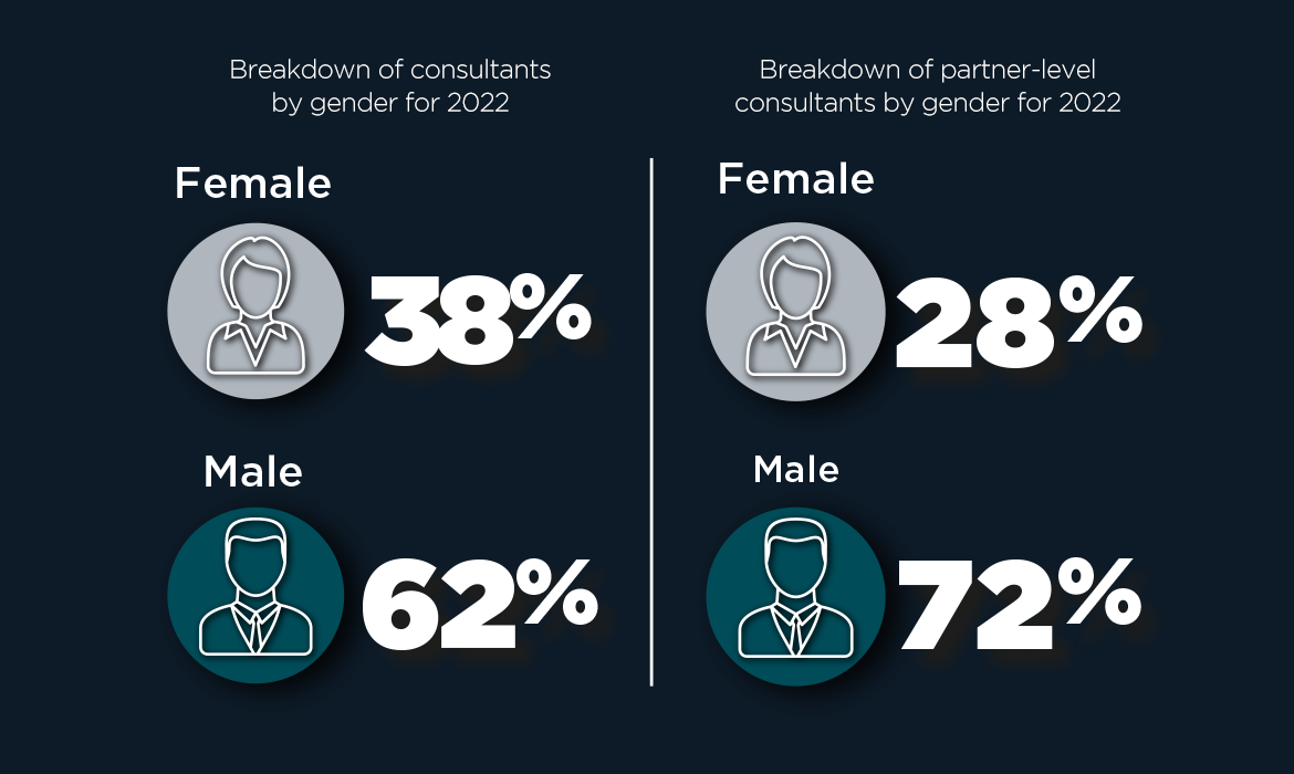 GENDER BREAKDOWNS Annual-Report-2022 web graphics