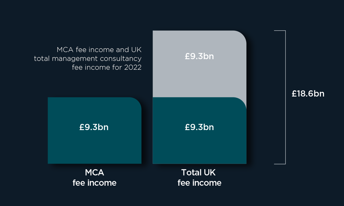 TOTAL FEE INCOME Annual-Report-2022 web graphics copy