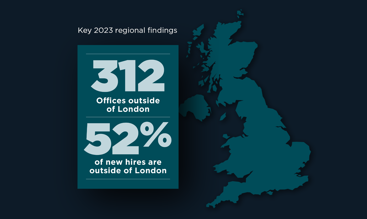 Fee income map Annual-Report-2024 web graphics