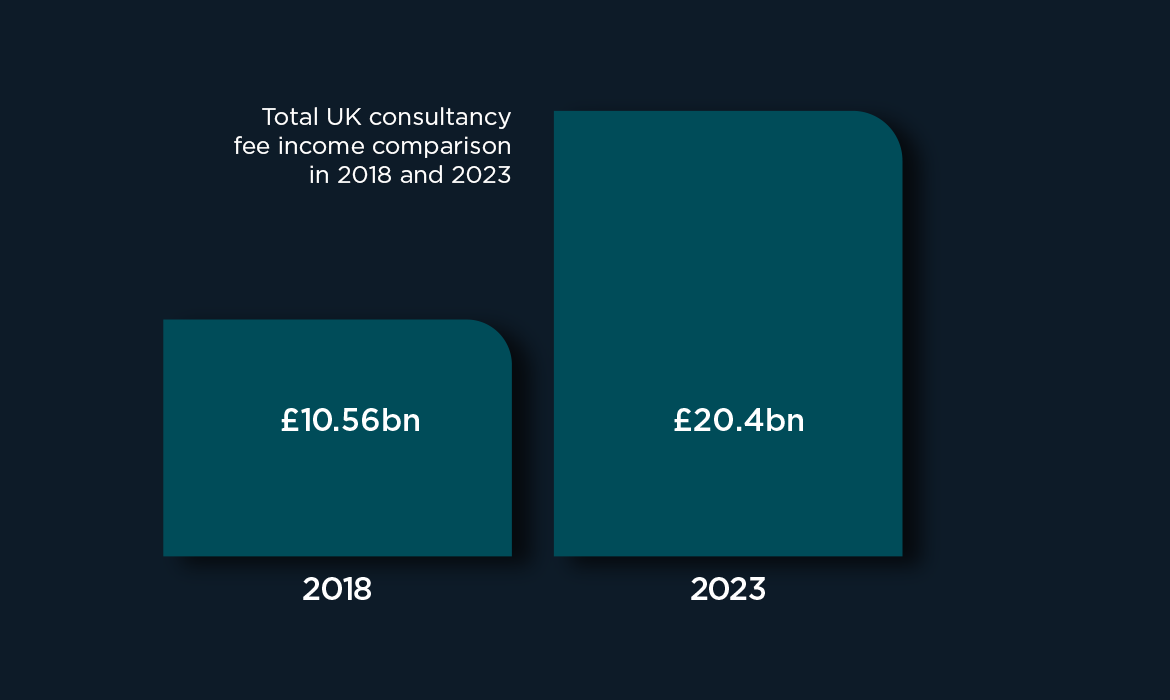 TOTAL FEE INCOME Annual-Report-2024 web graphics