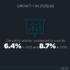MCA FORECASTS GROWTH AND HIGHLIGHTS CONTINUING IMPROVEMENTS IN SOCIAL MOBILITY IN THE CONSULTING SECTOR